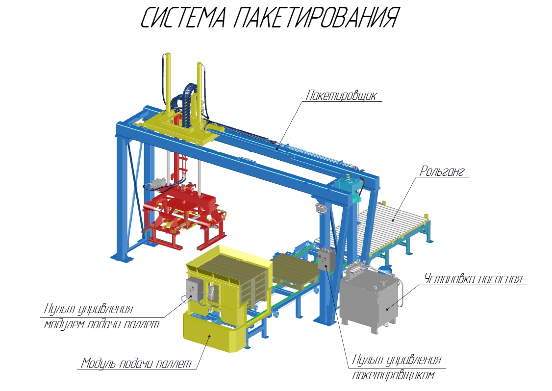 Система пакетирования Система пакетирования